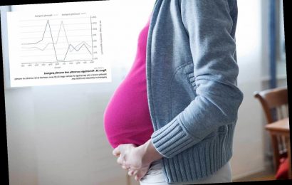 Pregnant women may be more likely to suffer severe Covid, new data shows