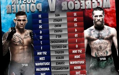 Betting prediction and fight preview for UFC 257 as Conor McGregor takes on Dustin Poirier a second time
