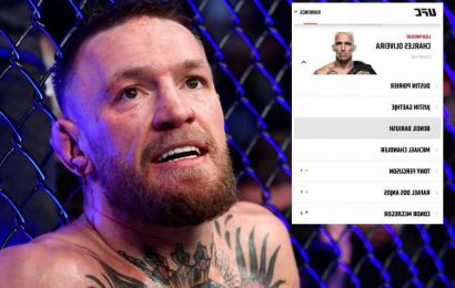 Conor McGregor suffers further blow by falling to seventh in UFC lightweight rankings after defeat to Dustin Poirier