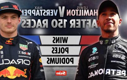 How Lewis Hamilton and Max Verstappen compare after 150 F1 races… and Mercedes star proves why he's GOAT | The Sun