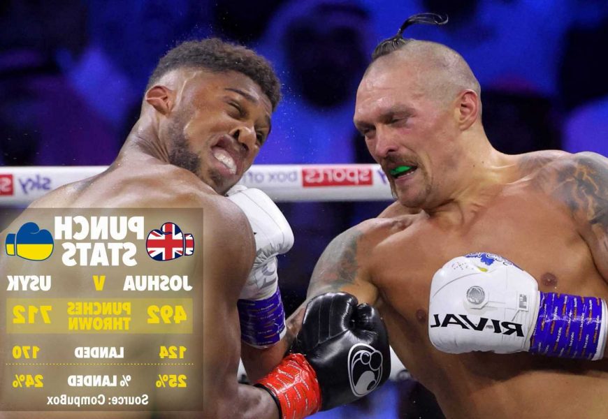 Incredible punch stats from Joshua's defeat to Usyk show Ukrainian's stunning late onslaught that won the fight | The Sun