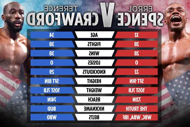 Errol Spence Jr vs Terence Crawford Tale of the Tape: How the two welterweight fighters compare ahead of November bout | The Sun