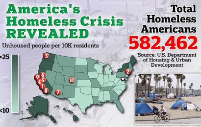California is the epicenter of America&apos;s homeless crisis